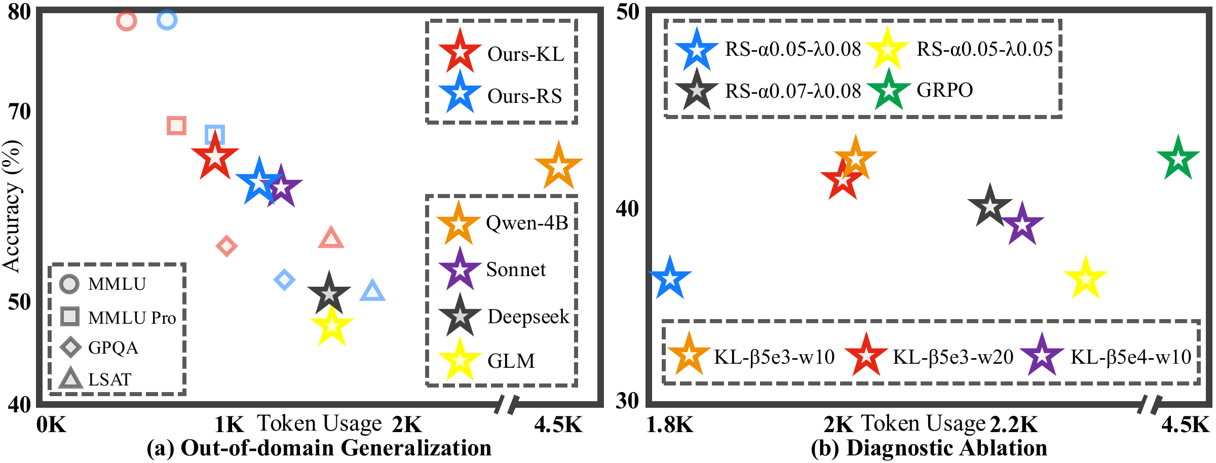 Figure 5: original paper figure