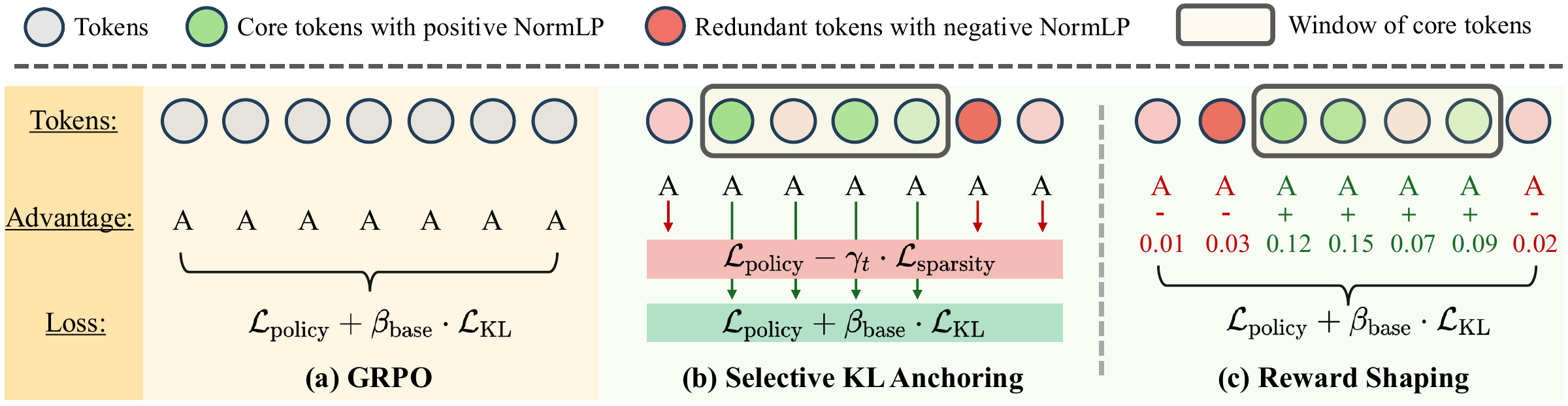 Figure 3: original paper figure