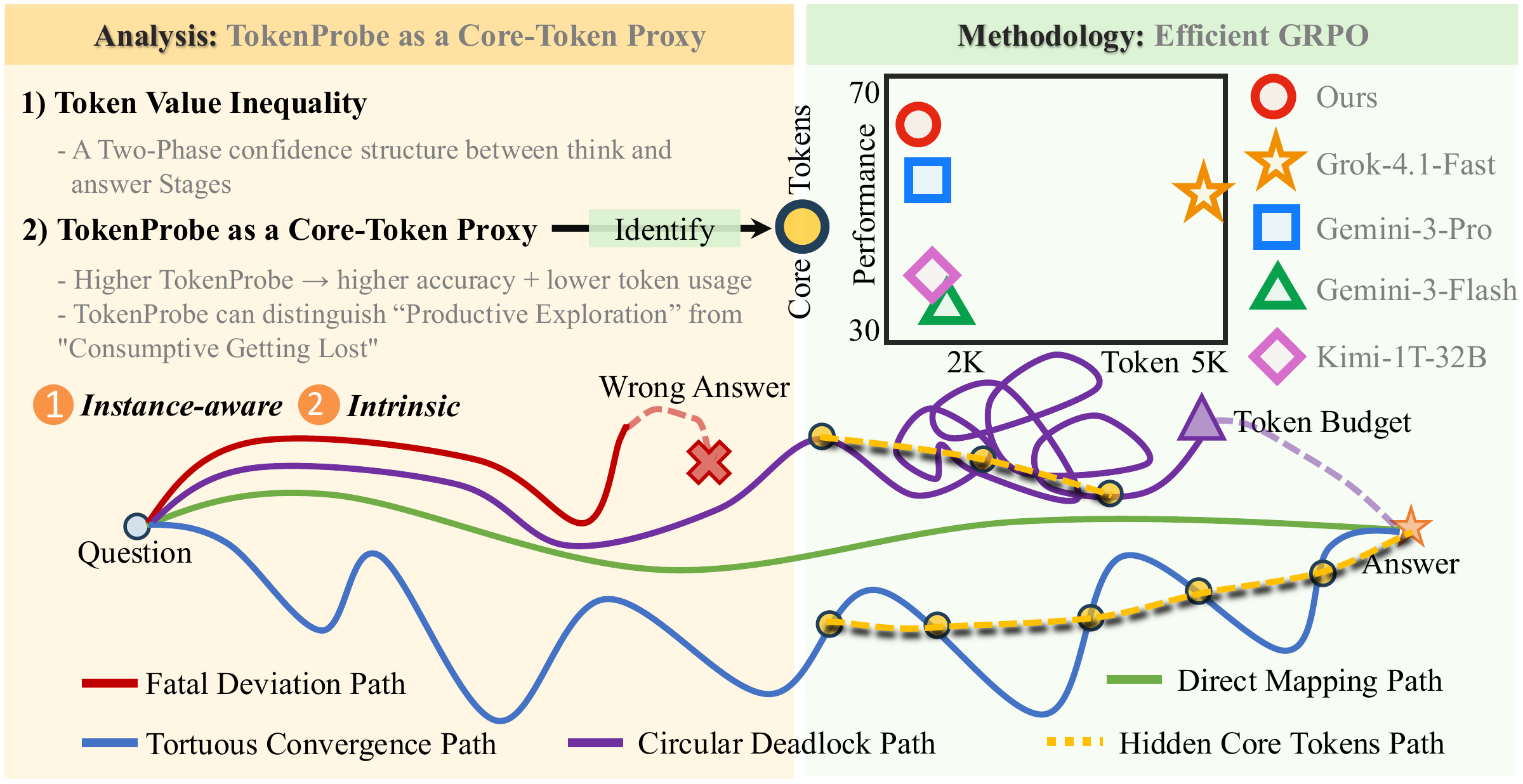Figure 1: original paper figure