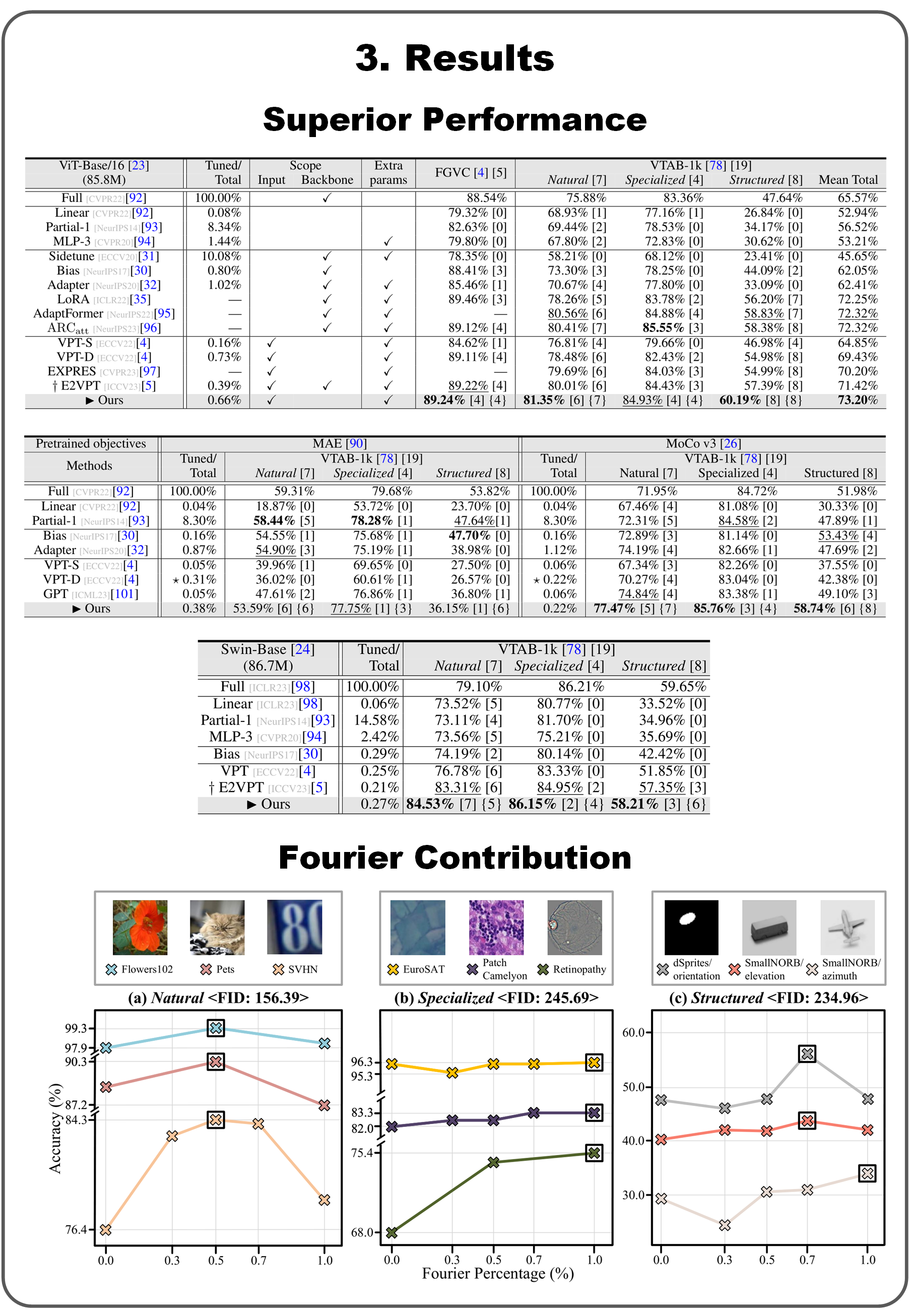 Interpolate start reference image.