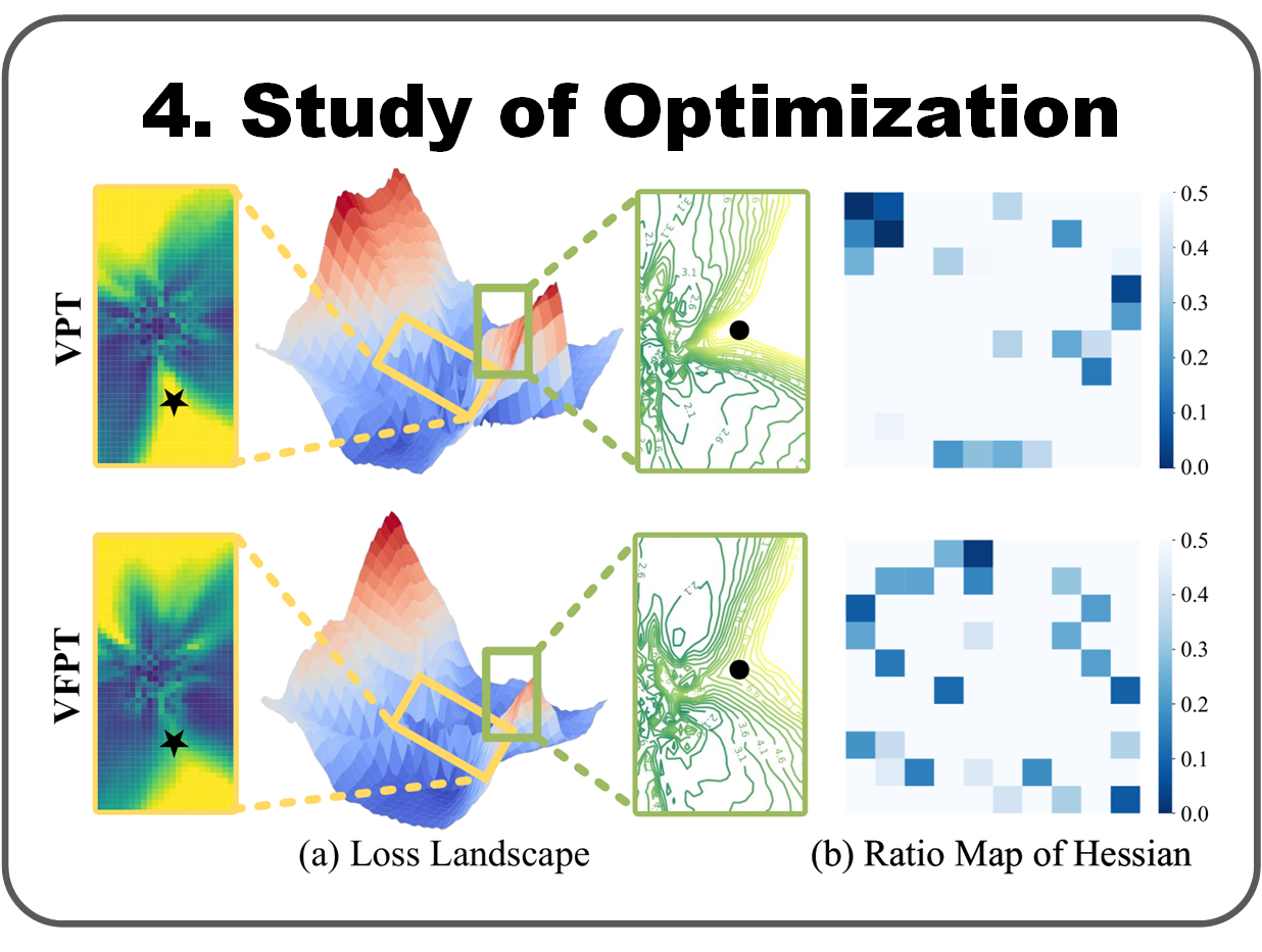 Interpolate start reference image.