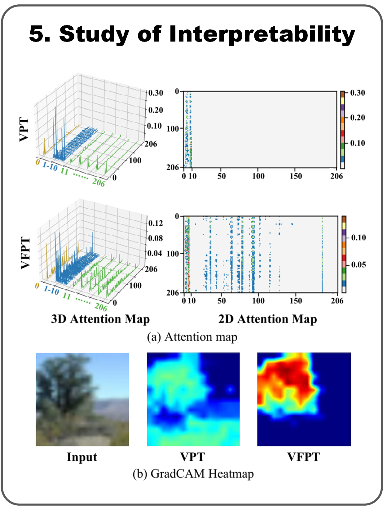 Interpolate start reference image.